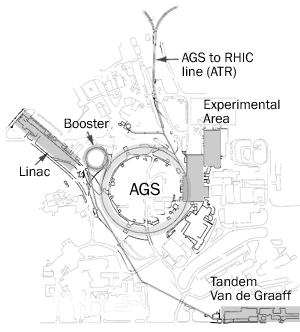 Alternating Gradient Synchrotron